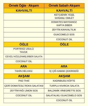 Aralıklı Oruç IF Keto Paketi