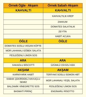 Aralıklı Oruç IF Özel Habit Paketi Örnek Menü