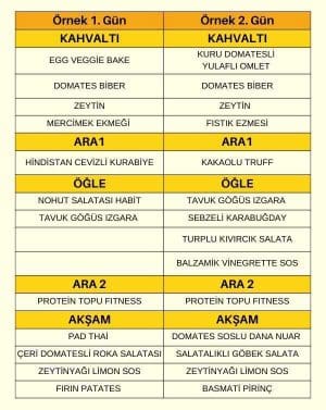 Habit Fitness Paketi Örnek Menü