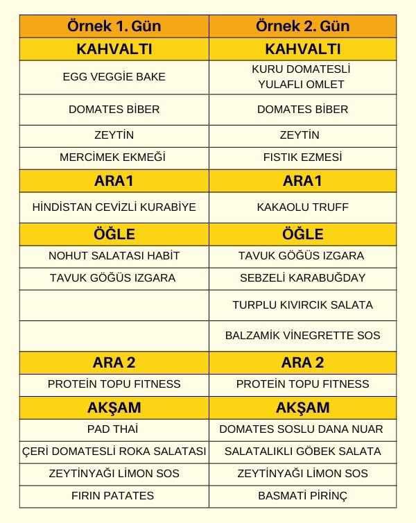 Habit Fitness Paketi Örnek Menü