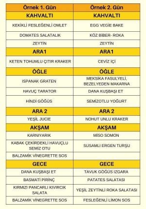 Habit Sporcu Beslenme Paketi Örnek Menü