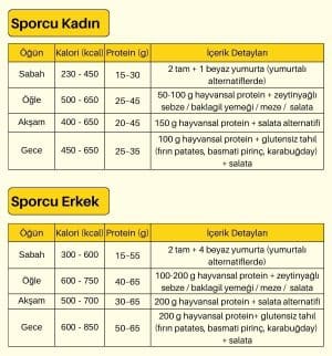 Habit Sporcu Beslenme Paketi Örnek Menü